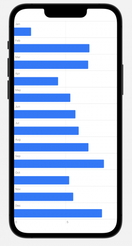 Swift Charts Tutorial: Getting Started | Kodeco