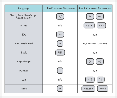 Comment Sequences Table in Multiple Languages